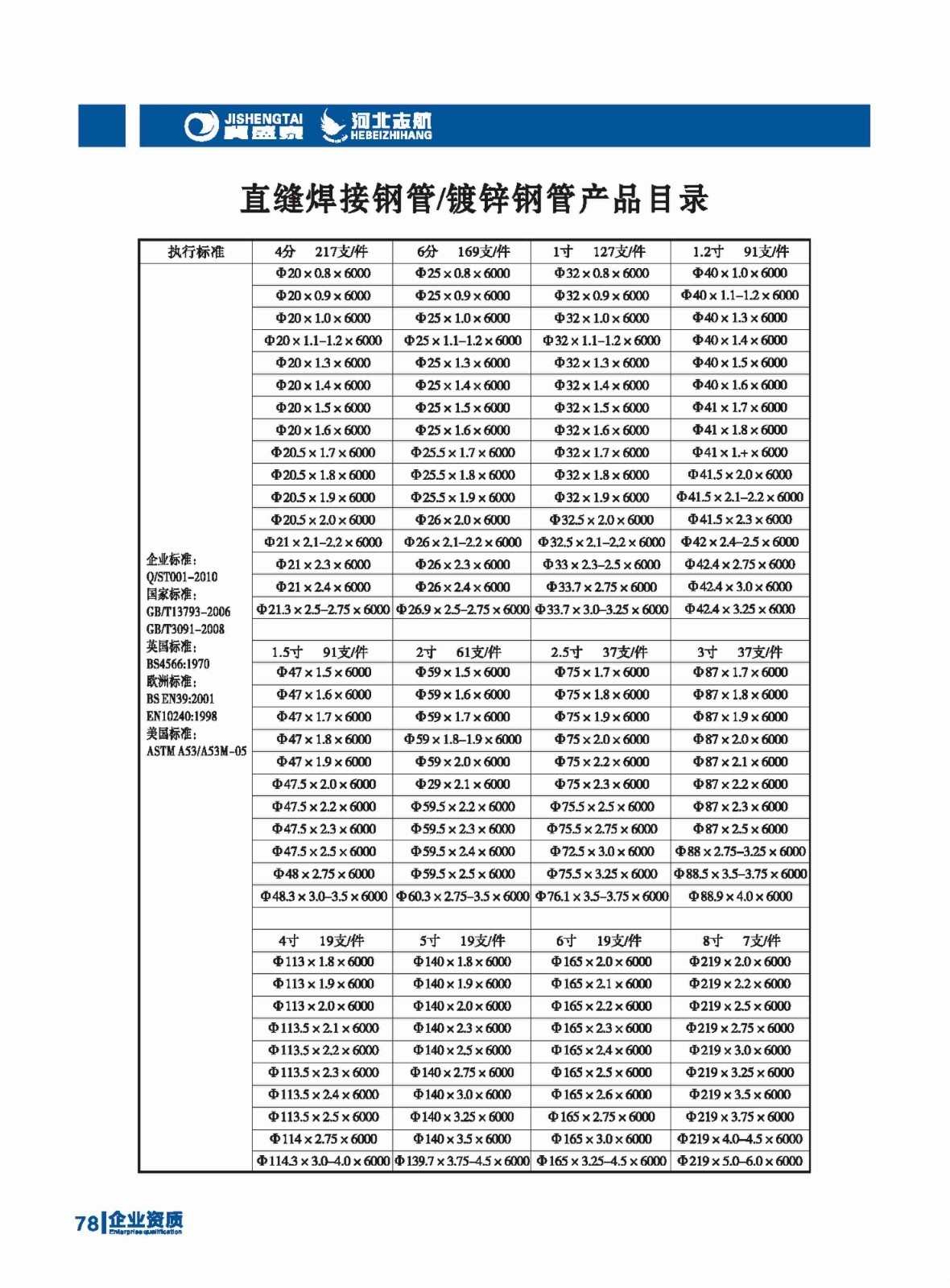 资质材料(二)文件二_页面_27_new1 资质材料(二)文件二_页面_27_new1